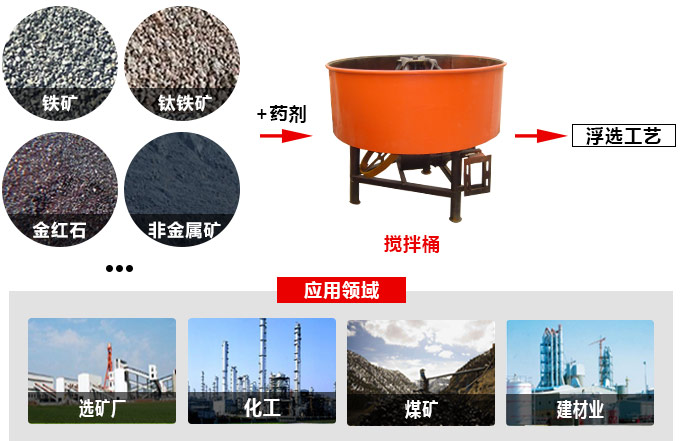 礦用攪拌桶簡(jiǎn)介 礦用攪拌桶簡(jiǎn)介