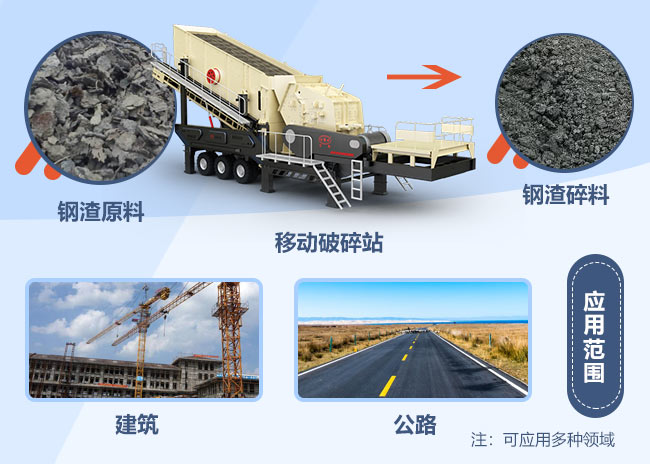 廢鋼渣移動(dòng)破碎機(jī)破碎前后對(duì)比 廢鋼渣移動(dòng)破碎機(jī)破碎前后對(duì)比