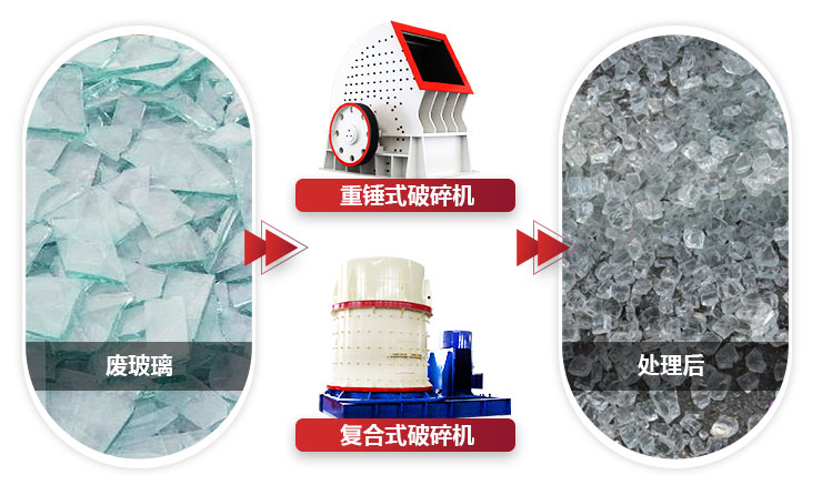 不同設(shè)備破碎玻璃,設(shè)備性能不同,價(jià)值不同 不同設(shè)備破碎玻璃,設(shè)備性能不同,價(jià)值不同