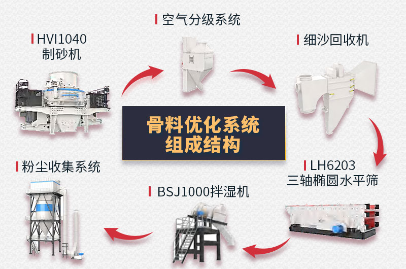 干法制砂樓結(jié)構(gòu)圖 干法制砂樓結(jié)構(gòu)圖