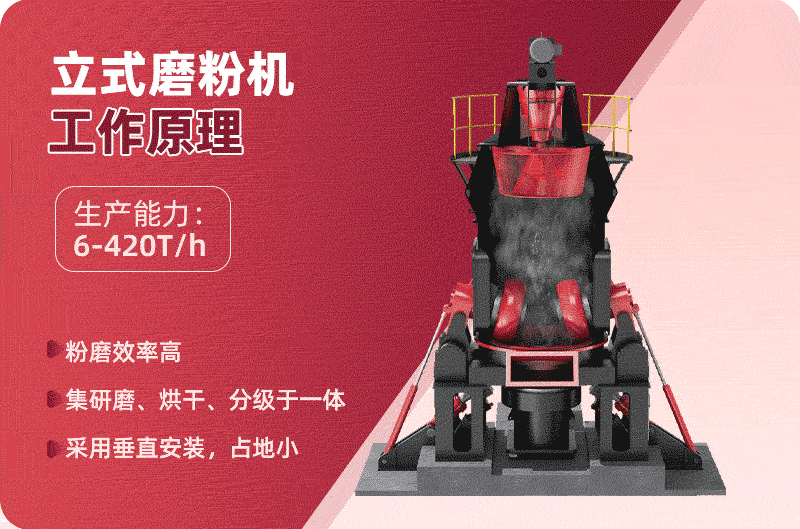 立磨機磨粉原理圖 立磨機磨粉原理圖