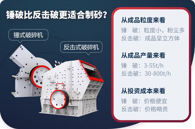 錘破和反擊破的區別 錘破和反擊破的區別